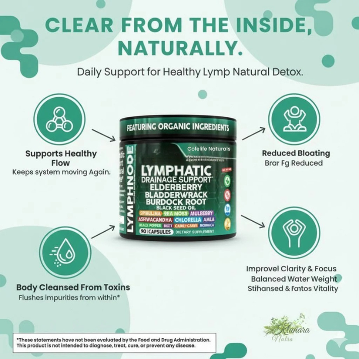 Corelife Naturals LymphDrain™ capsules