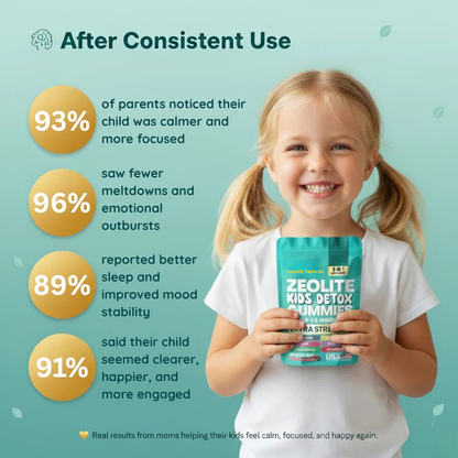 Corelife Naturals™ – Kids Heavy Metal Detox Gummies