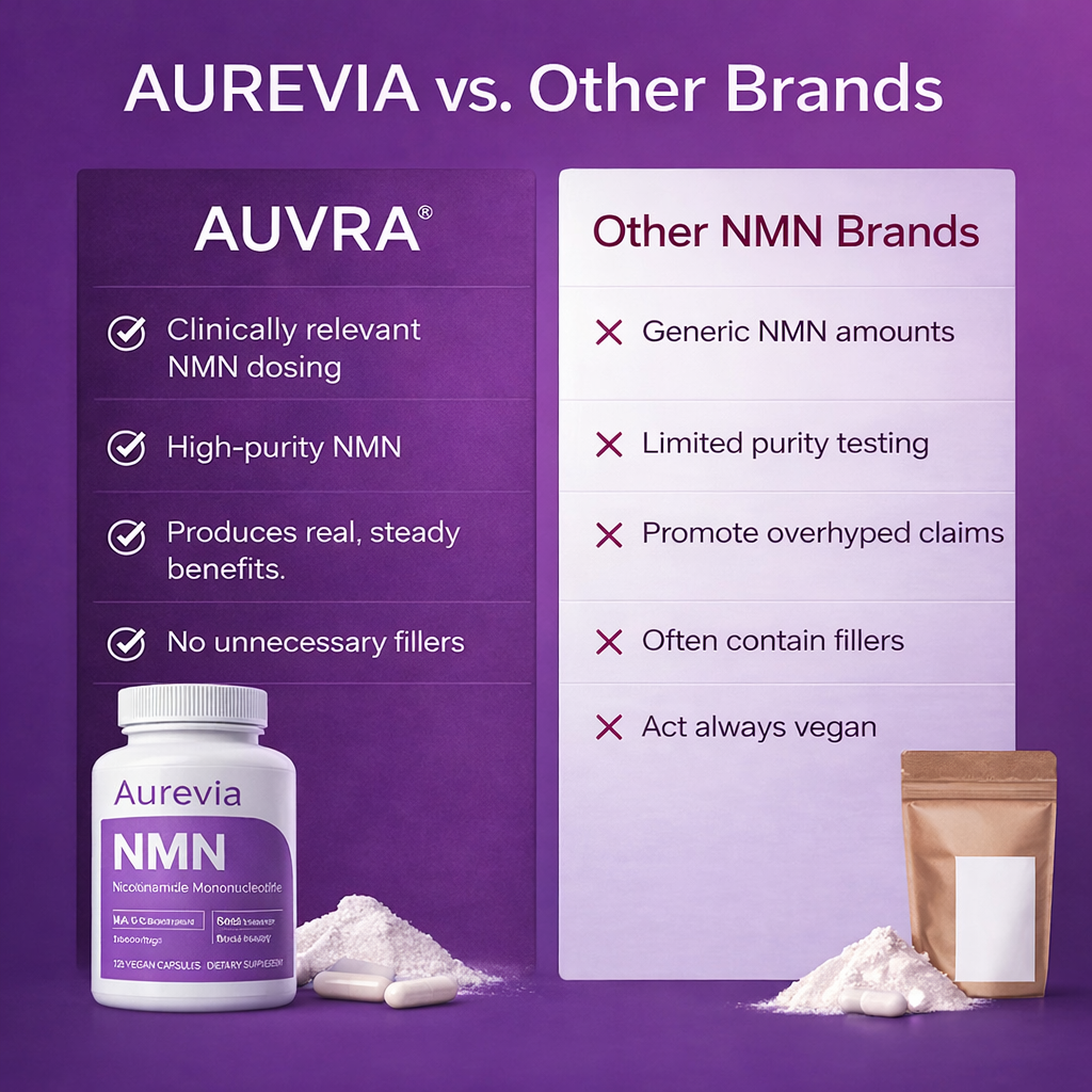 Aurevia NMN
